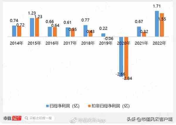 股价涨超300%，CPO爆炒下竟成“最靓的仔”，剑桥科技咸鱼翻身？