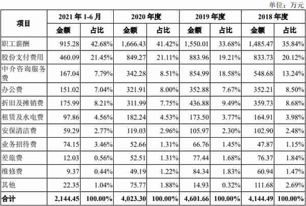 安达智能营收增现金流向下 毛利率4连冠同行数据不准