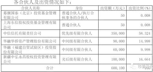 不是ST 惨哭ST：1元股中弘股份光怪陆离的作死人生