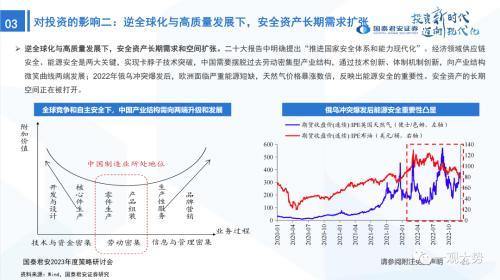 国君策略：峰回路转-新一轮牛市的起点——2023年中国A股投资策略展望