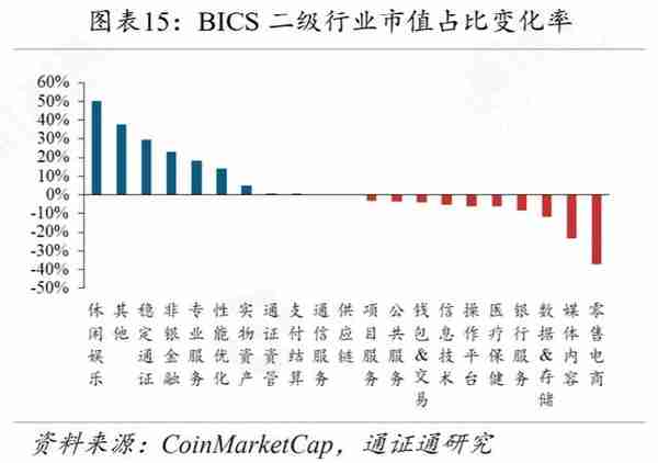 选手变裁判，CMC交易所排名惹争议