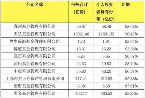 增持榜单来了：南方海富通建信被机构“相中”