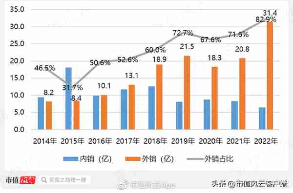 股价涨超300%，CPO爆炒下竟成“最靓的仔”，剑桥科技咸鱼翻身？