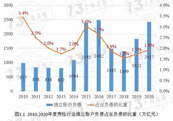 寿险公司投连险产品现金流支付收入比率和退保率排行榜