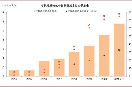 中金：公募基金已成为港股投资的重要力量，更加偏好新经济，头部公司适度集中