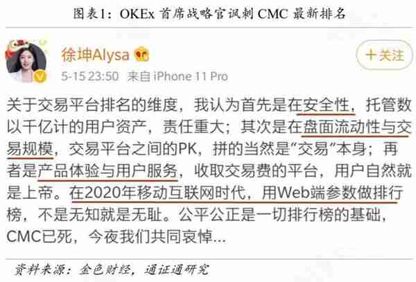 选手变裁判，CMC交易所排名惹争议