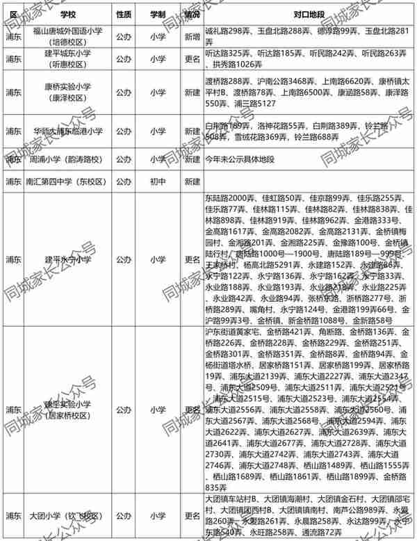 新校首招！上海新增42所中小学校，沪上多所名校分校正式开办