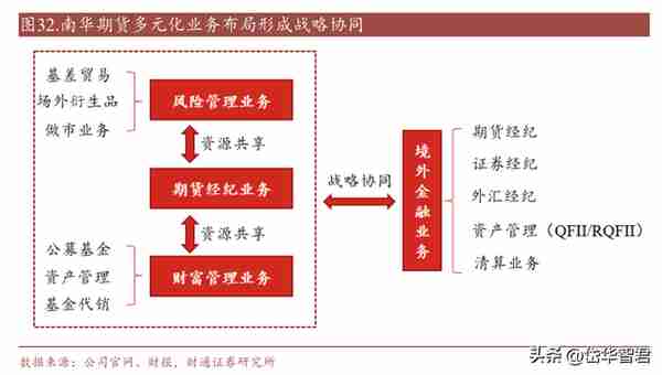 期货国际业务龙头，南华期货：境外业务开辟成长新空间