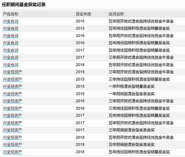 TOP10：这些主动权益基金经理的产品，你买了不会被嘲笑