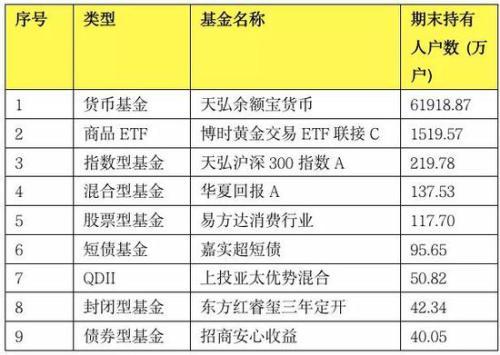 增持榜单来了：南方海富通建信被机构“相中”