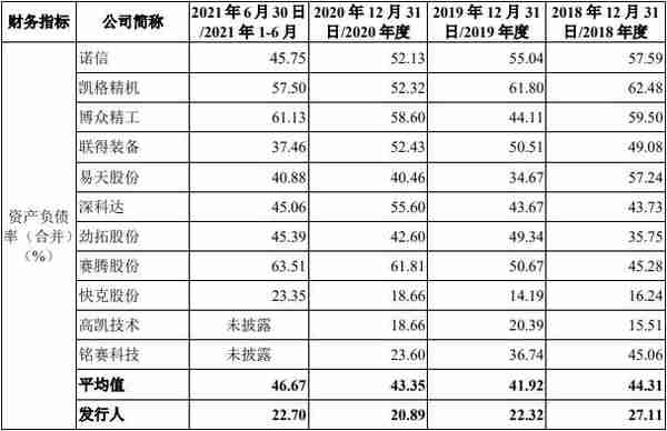 安达智能营收增现金流向下 毛利率4连冠同行数据不准