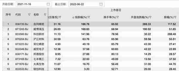 一文看懂北交所100家上市公司