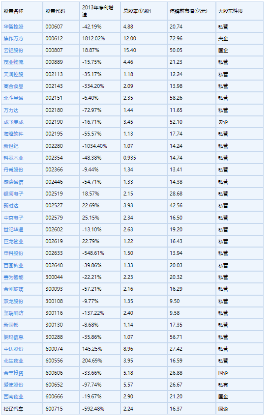 连续五年跑输沪深300，中证500指数今年有望破局翻身