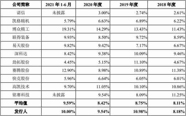 安达智能营收增现金流向下 毛利率4连冠同行数据不准