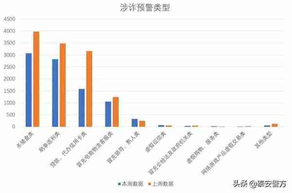 银行卡号、验证码……这些统统不要给！