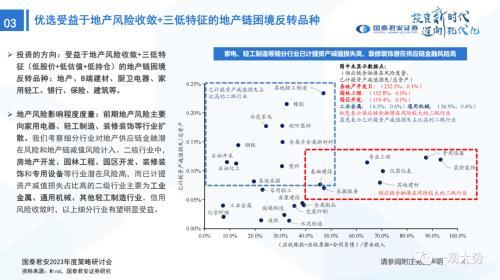 国君策略：峰回路转-新一轮牛市的起点——2023年中国A股投资策略展望