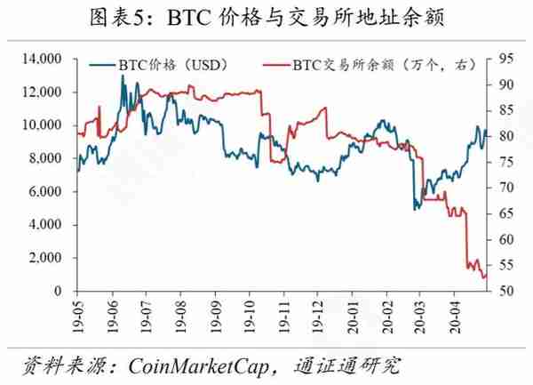 选手变裁判，CMC交易所排名惹争议