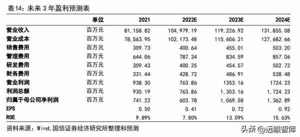 铜加工与稀土永磁双轮驱动，金田股份：业绩增长，产品迈向高端化