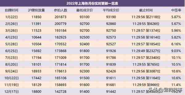 一年腰斩50%，燃油车牌从“抢手”走向“烫手”