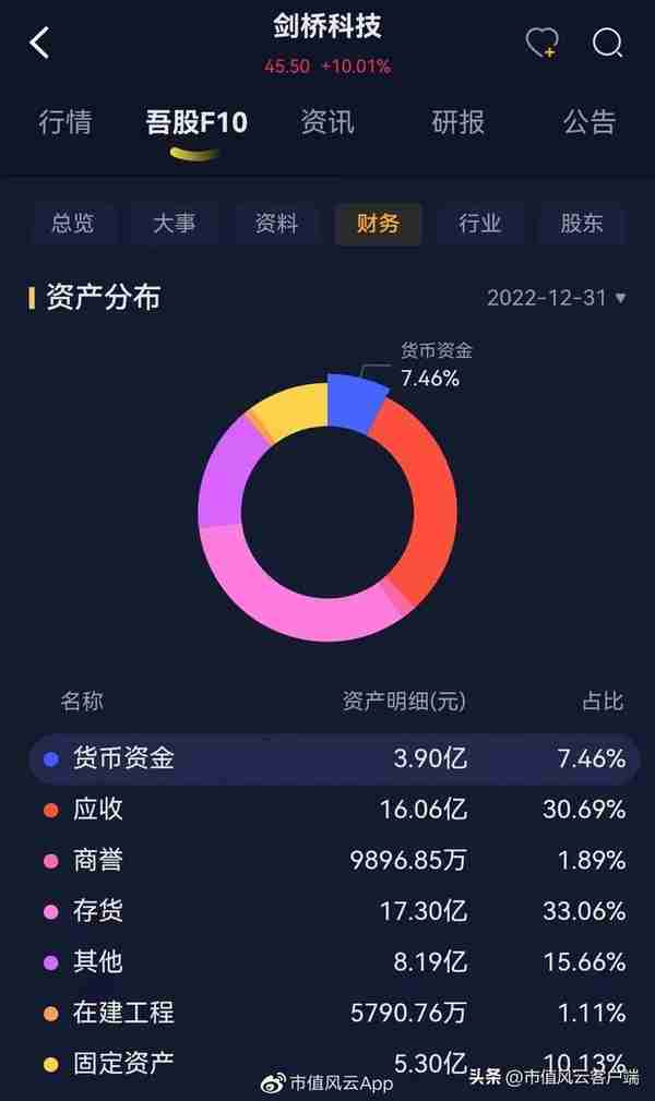 股价涨超300%，CPO爆炒下竟成“最靓的仔”，剑桥科技咸鱼翻身？