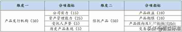 11月值得关注的55款五星集合信托产品