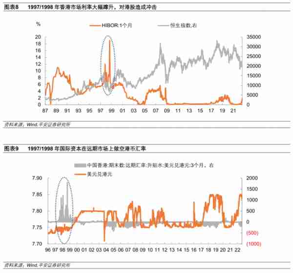 香港联系汇率制度再考察