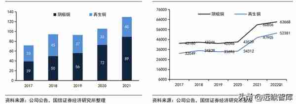 铜加工与稀土永磁双轮驱动，金田股份：业绩增长，产品迈向高端化