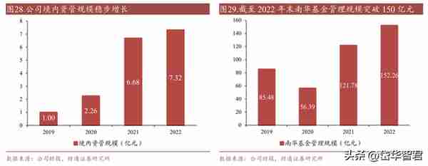 期货国际业务龙头，南华期货：境外业务开辟成长新空间