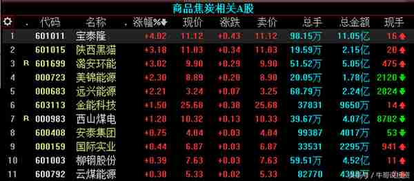 黑色系期货品种再度暴涨 周期股与资源股能否再次爆发（附股）