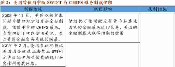 SWIFT制裁能起到金融“核攻击”的效果吗？