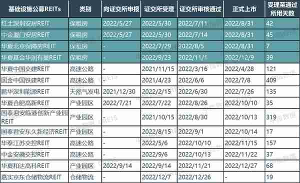 住房租赁市场2022总结与2023展望