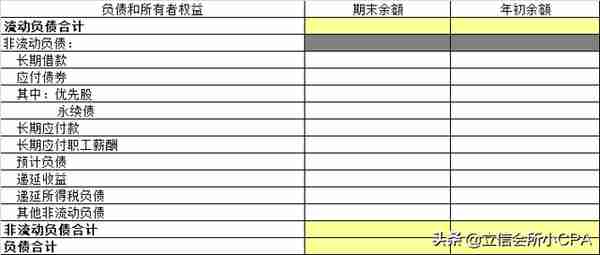 最新格式财务报表出来了，你真的会编么？