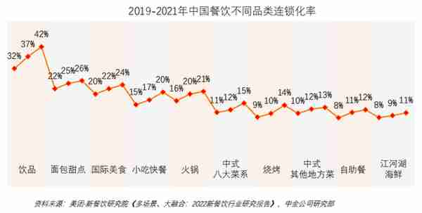 餐饮连锁企业资本化指引参考手册：点燃资本引擎，穿越疫情寒冬