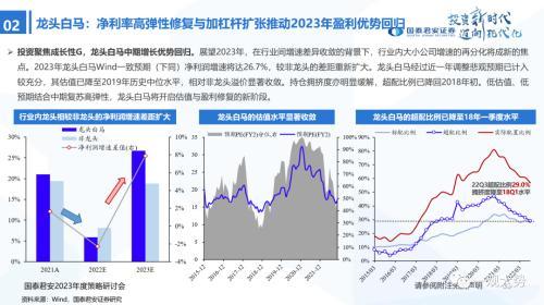 国君策略：峰回路转-新一轮牛市的起点——2023年中国A股投资策略展望