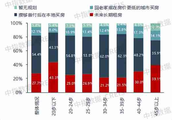 住房租赁市场2022总结与2023展望