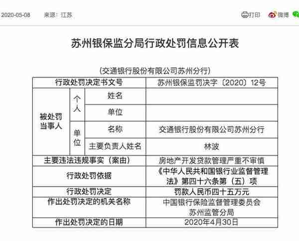 「视频」一天公布多张罚单，交通银行、光大银行、太仓民生村镇银行等被苏州银保监局处罚