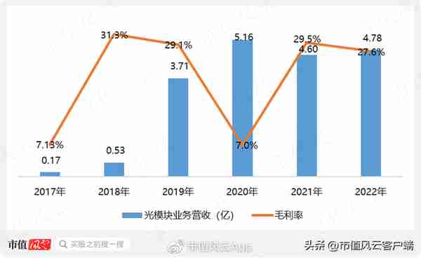 股价涨超300%，CPO爆炒下竟成“最靓的仔”，剑桥科技咸鱼翻身？