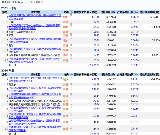 什么信号？葛卫东突然清仓“女人的茅台”，还减持了电子烟龙头