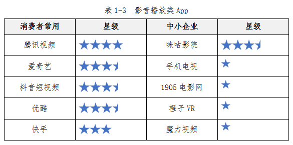 中消协测了100款APP，91款涉嫌过度收集个人信息