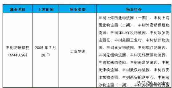 境内企业于香港发行REITs及上市之路