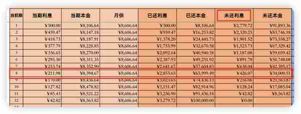 提前还款值不值？用数据告诉你怎么还、什么时候还最划算