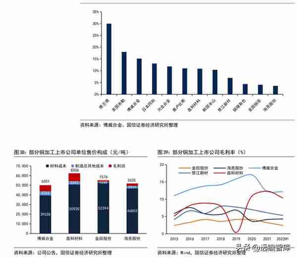 铜加工与稀土永磁双轮驱动，金田股份：业绩增长，产品迈向高端化