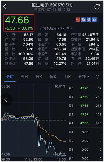 近9万股东吃跌停！恒生电子发生了什么事？