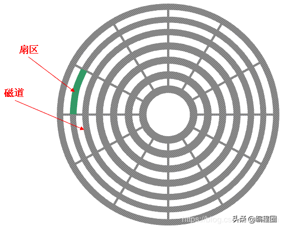 在国产深度操作系统上学习磁盘分区基础知识