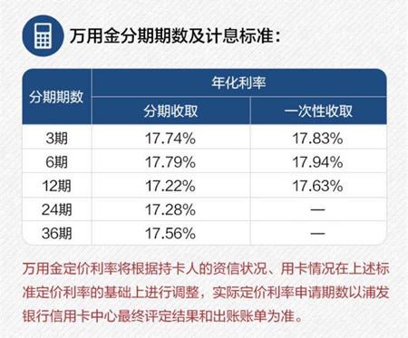 浦发信用卡玩卡攻略！全面知识点，建议收藏