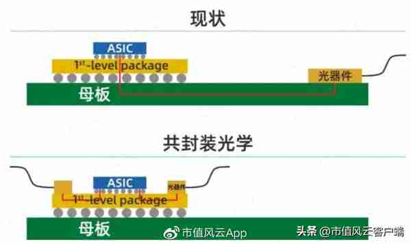 股价涨超300%，CPO爆炒下竟成“最靓的仔”，剑桥科技咸鱼翻身？