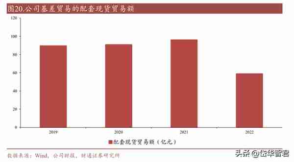 期货国际业务龙头，南华期货：境外业务开辟成长新空间