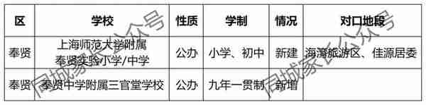 新校首招！上海新增42所中小学校，沪上多所名校分校正式开办