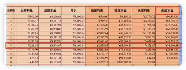 提前还款值不值？用数据告诉你怎么还、什么时候还最划算