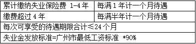 这些社保问题还不知道，就只能干着急了！